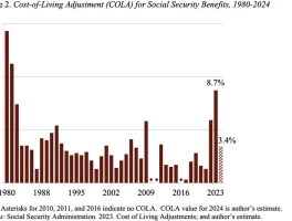 Social Security's 2026 COLA: What the Latest Update Reveals About Our Economic Future