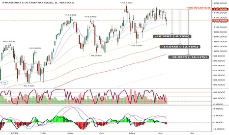 TQQQ Investments: What's Driving the Latest Moves?